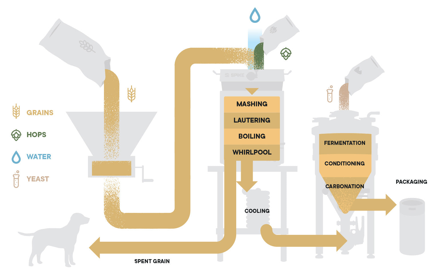 Grain Basket for Brewing: Optimize Your Mashing Process - - Bräu Supply